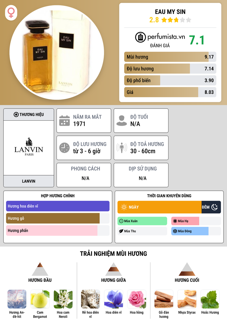 Thông tin chi tiết Eau My Sin