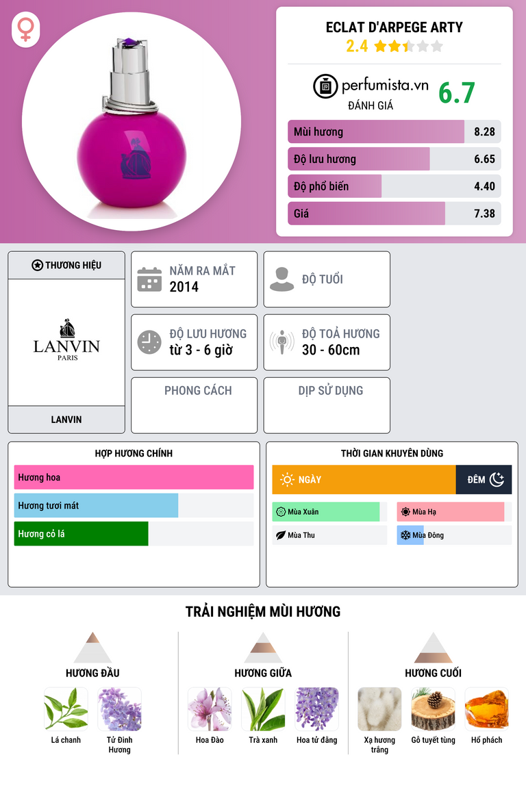 Thông tin chi tiết Eclat d'Arpege Arty