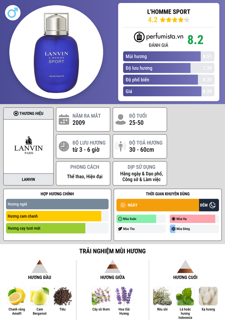 Thông tin chi tiết L'Homme Sport