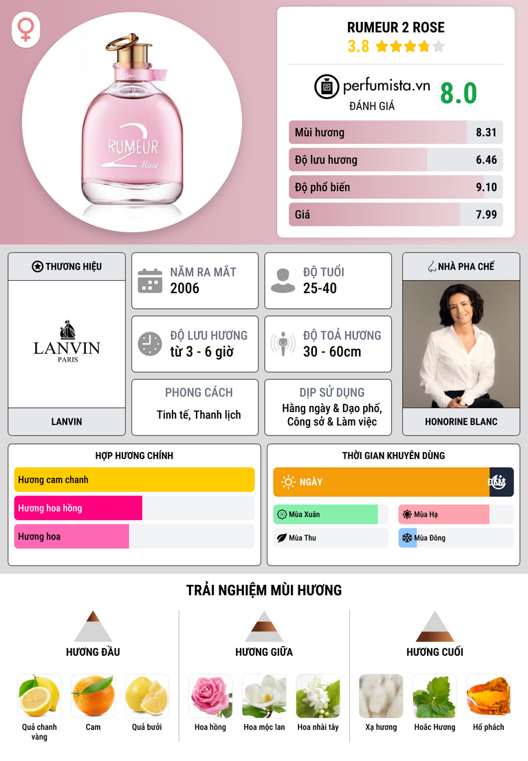 Thông tin chi tiết Rumeur 2 Rose