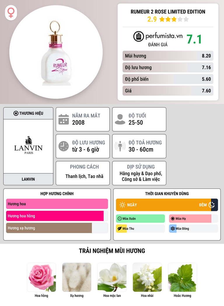 Thông tin chi tiết Rumeur 2 Rose Limited Edition
