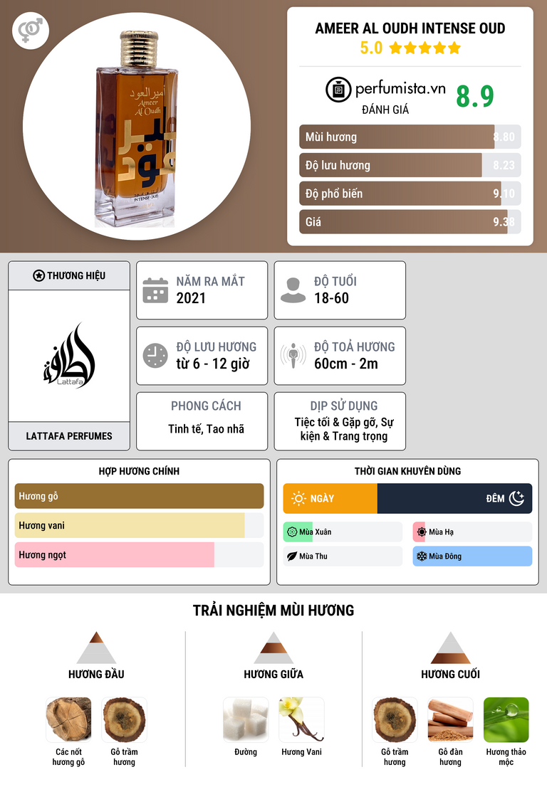 Thông tin chi tiết Ameer Al Oudh Intense Oud