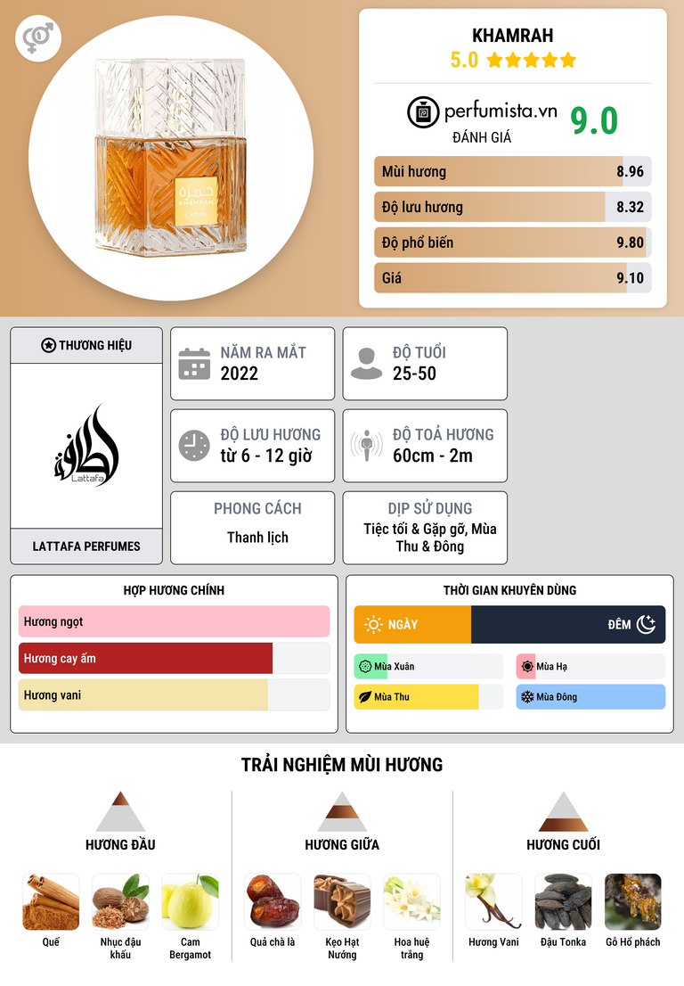 Thông tin chi tiết Khamrah