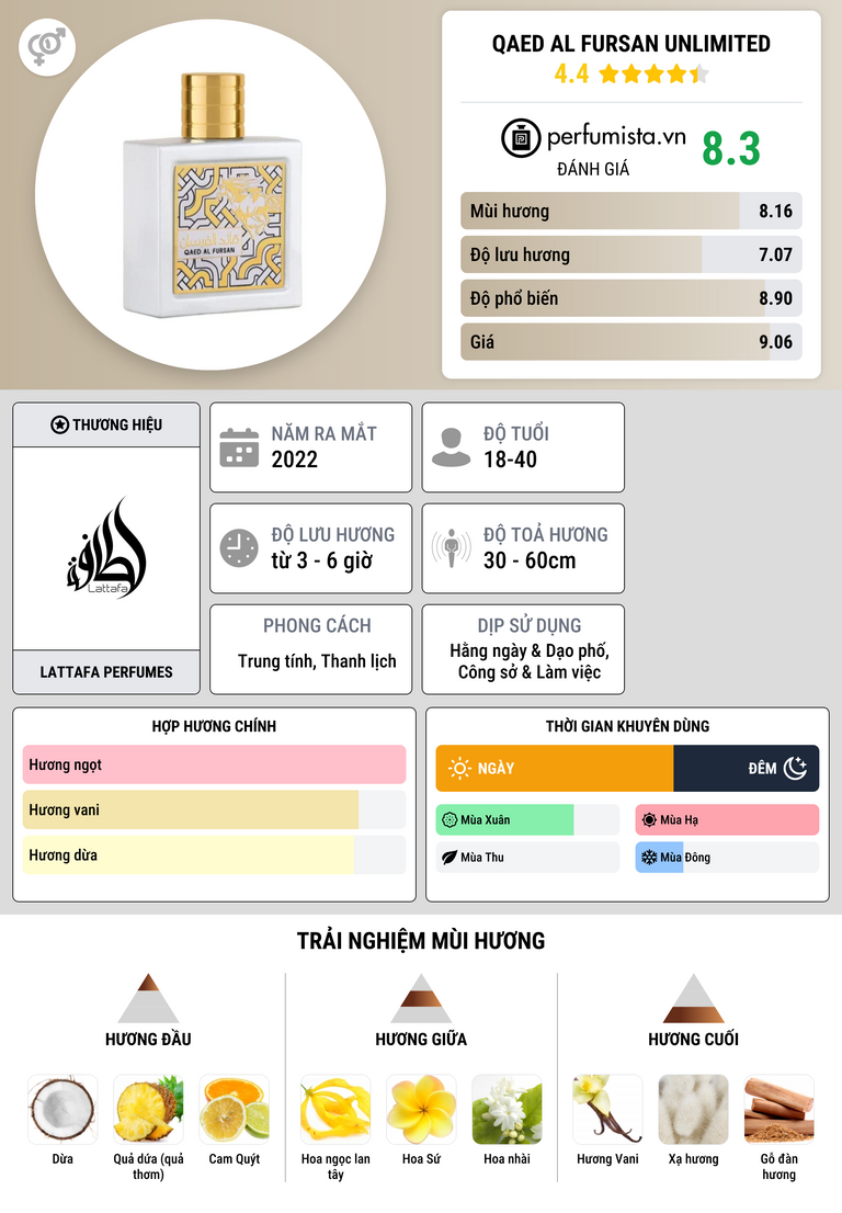 Thông tin chi tiết Qaed Al Fursan Unlimited