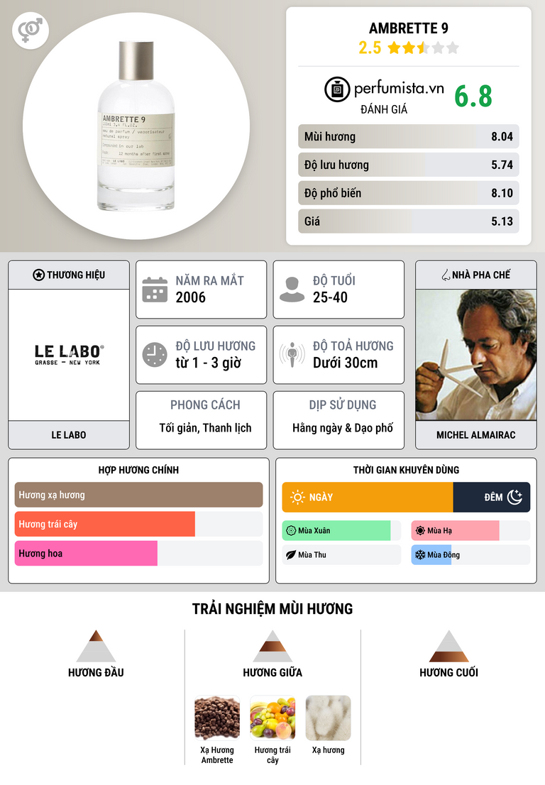 Thông tin chi tiết Ambrette 9