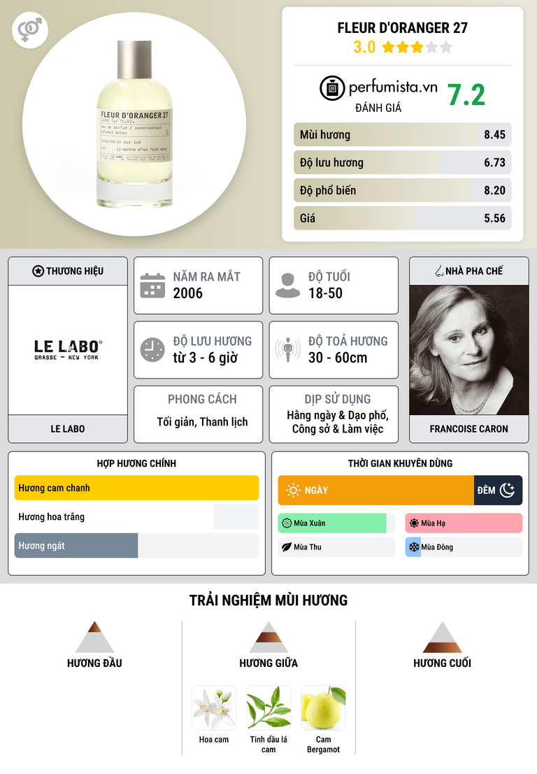 Thông tin chi tiết Fleur d'Oranger 27