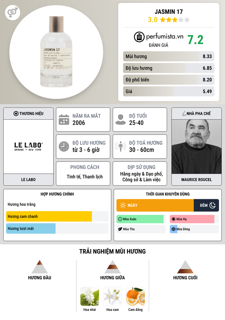 Thông tin chi tiết Jasmin 17