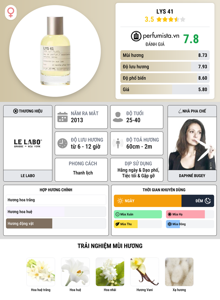 Thông tin chi tiết Lys 41