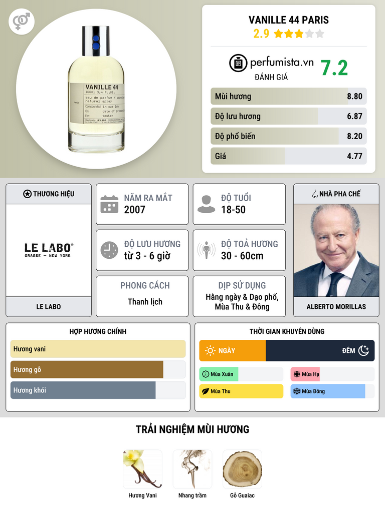 Thông tin chi tiết Vanille 44 Paris