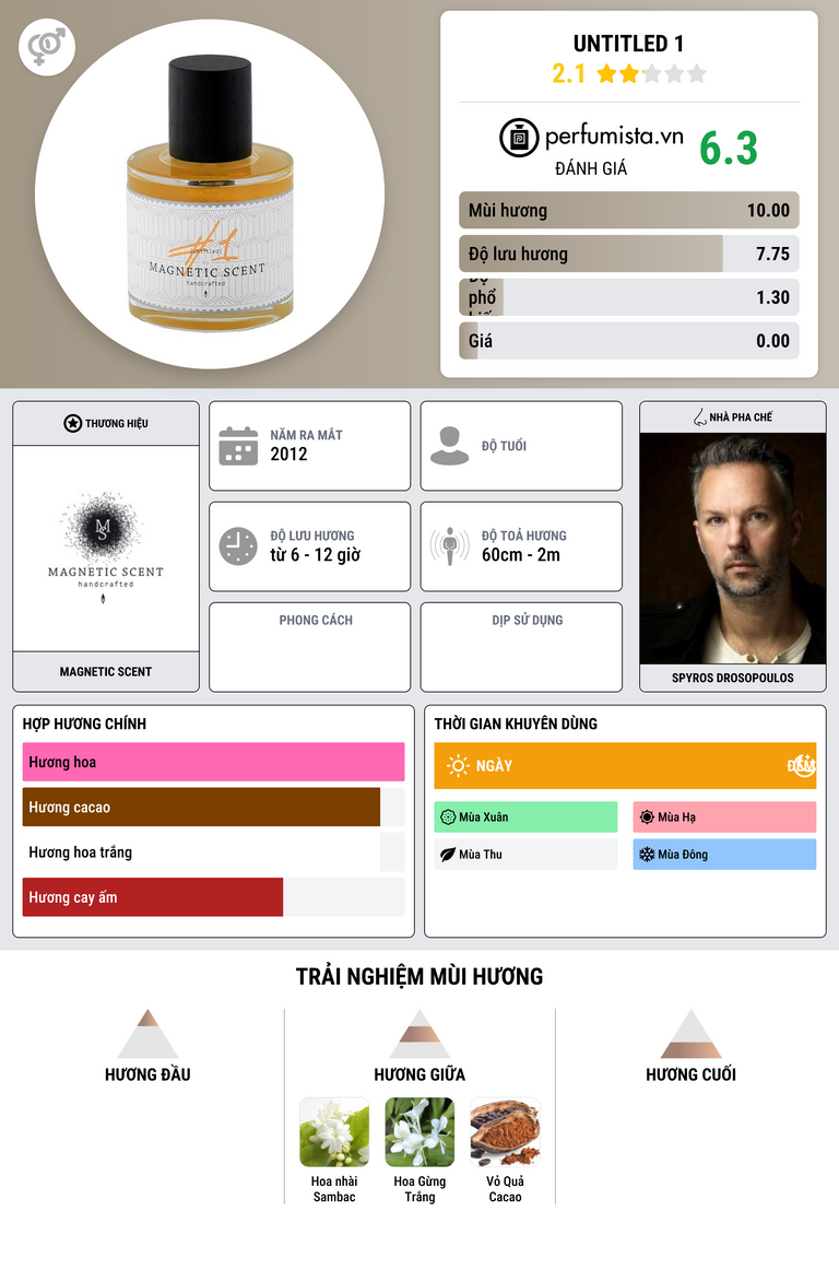 Thông tin chi tiết Untitled 1