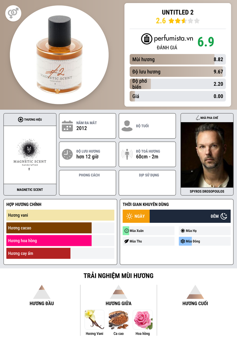 Thông tin chi tiết Untitled 2