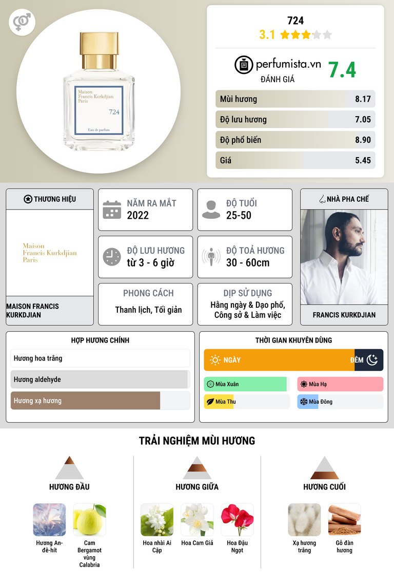 Thông tin chi tiết 724