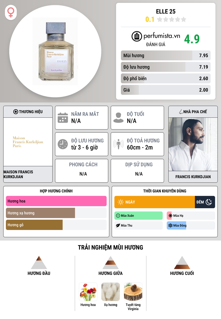 Thông tin chi tiết Elle 25