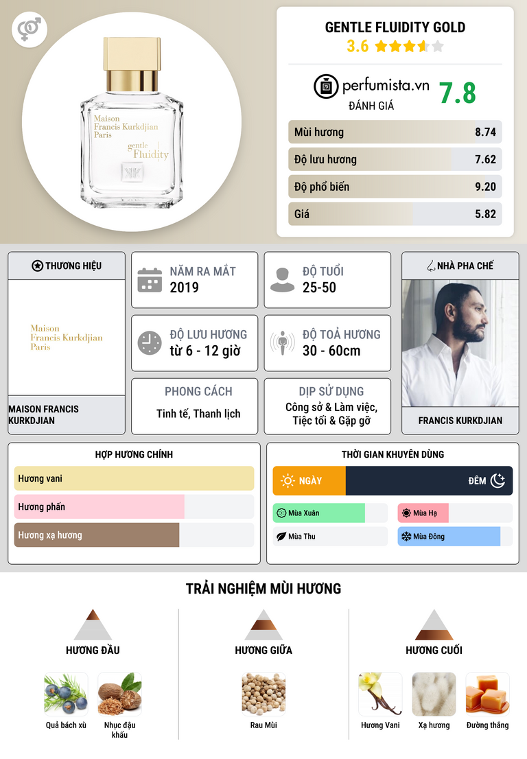 Thông tin chi tiết Gentle Fluidity Gold