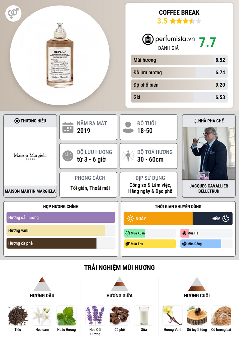 Thông tin chi tiết Coffee Break