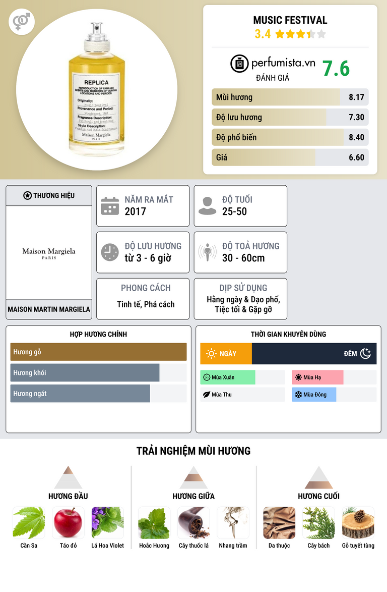 Thông tin chi tiết Music Festival