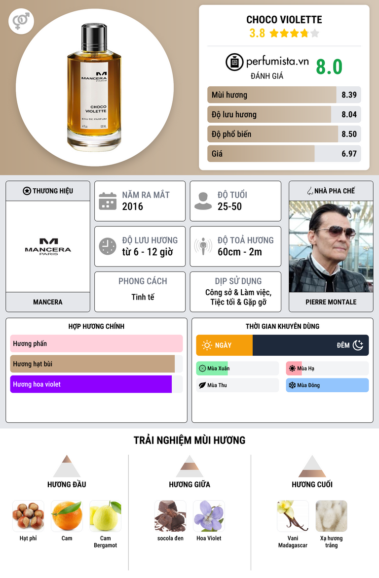 Thông tin chi tiết Choco Violette