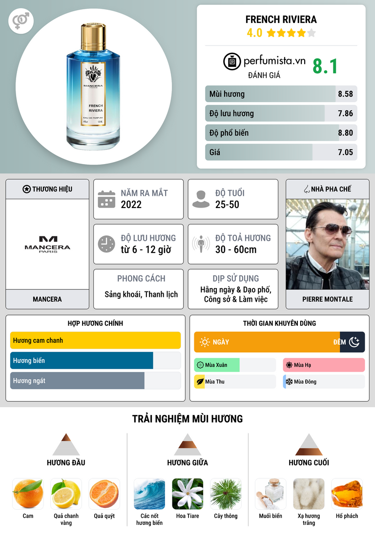 Thông tin chi tiết French Riviera