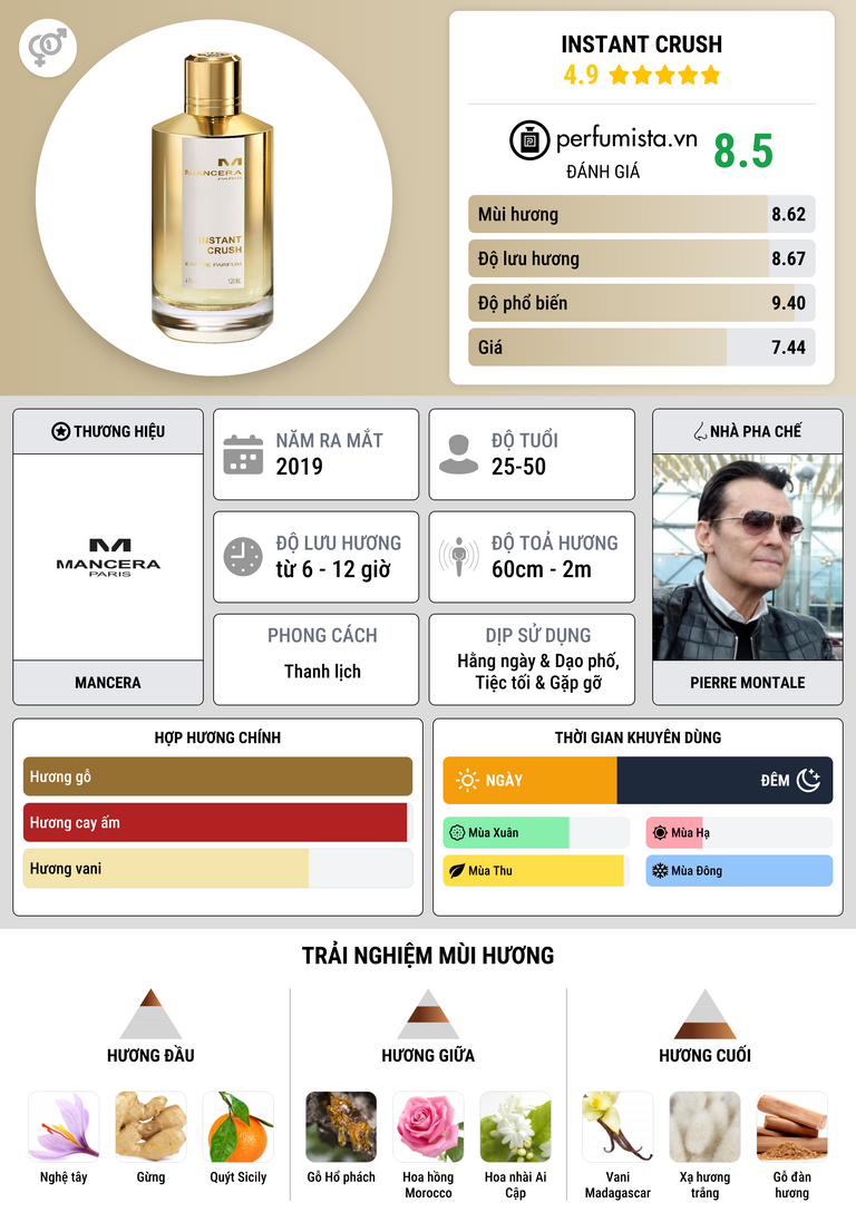 Thông tin chi tiết Instant Crush