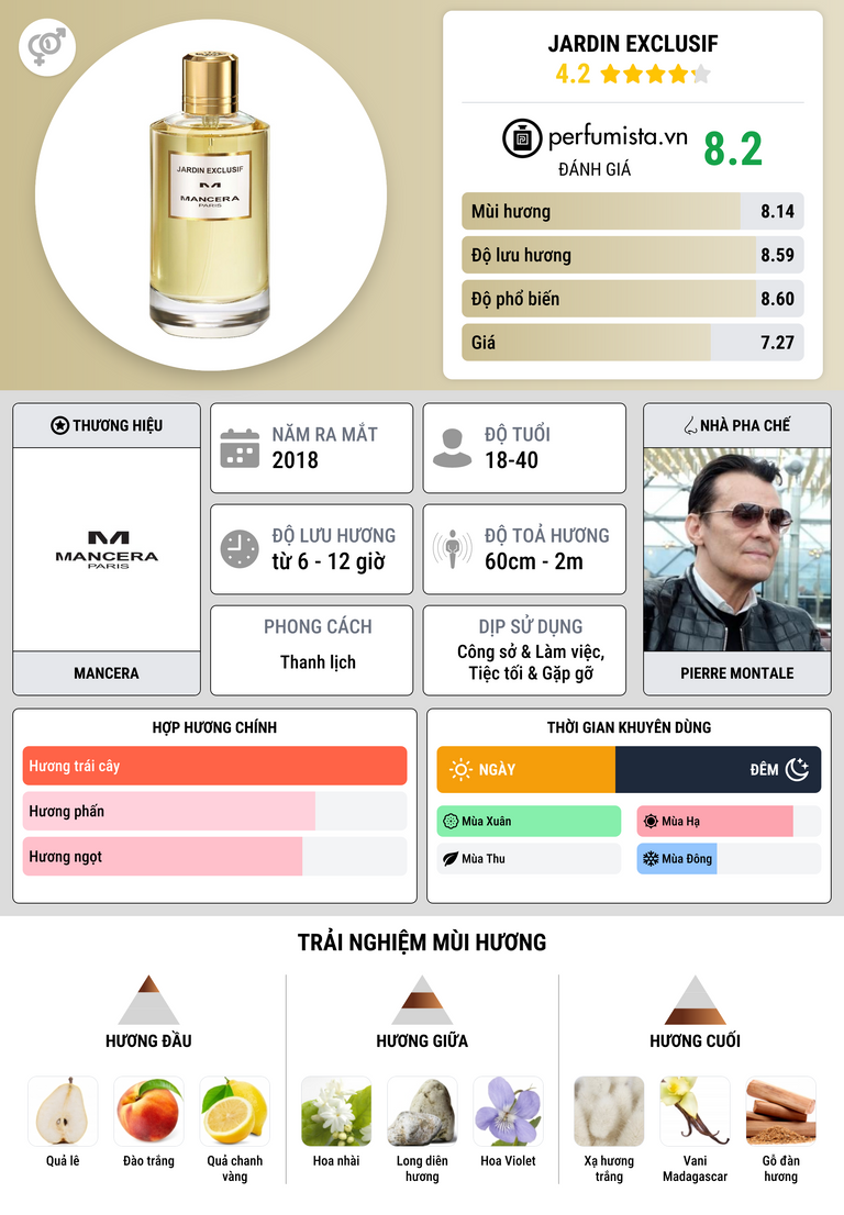 Thông tin chi tiết Jardin Exclusif