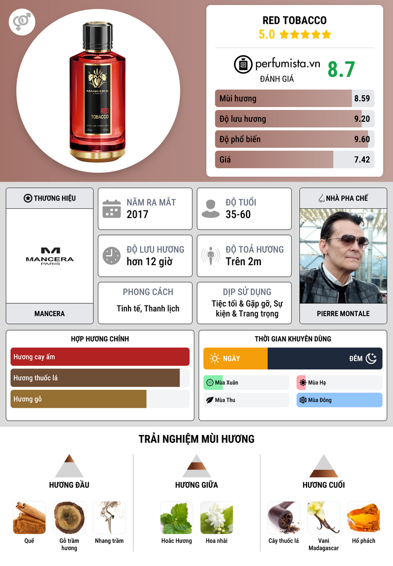 Thông tin chi tiết Red Tobacco