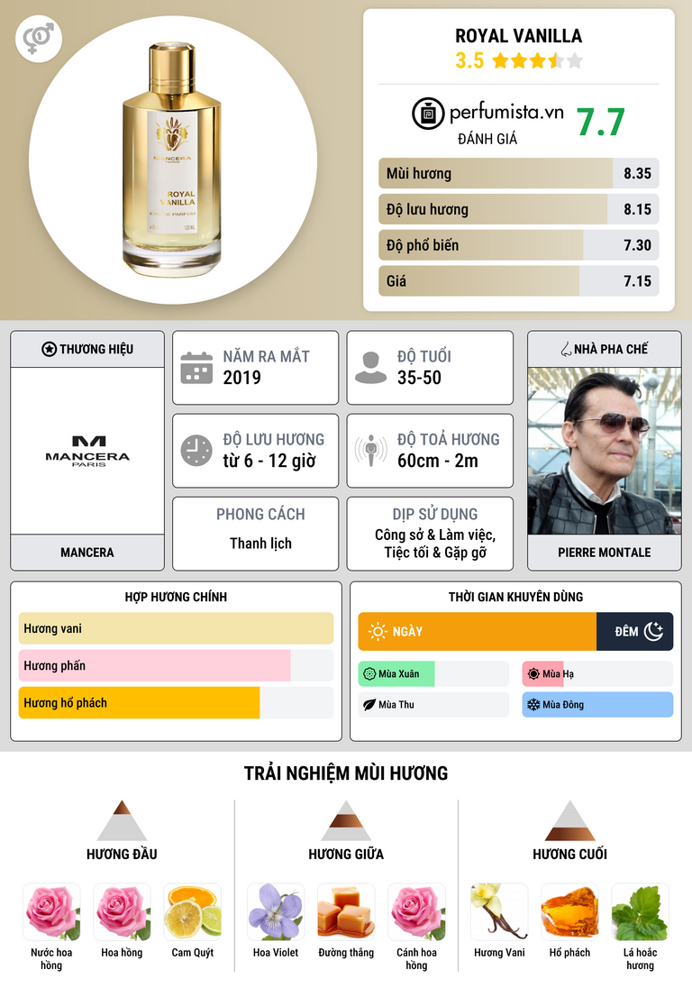 Thông tin chi tiết Royal Vanilla