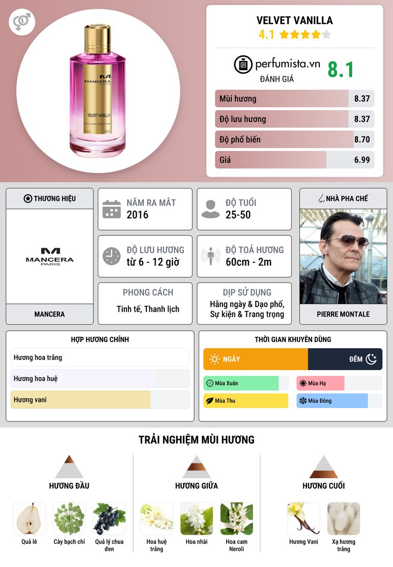 Thông tin chi tiết Velvet Vanilla