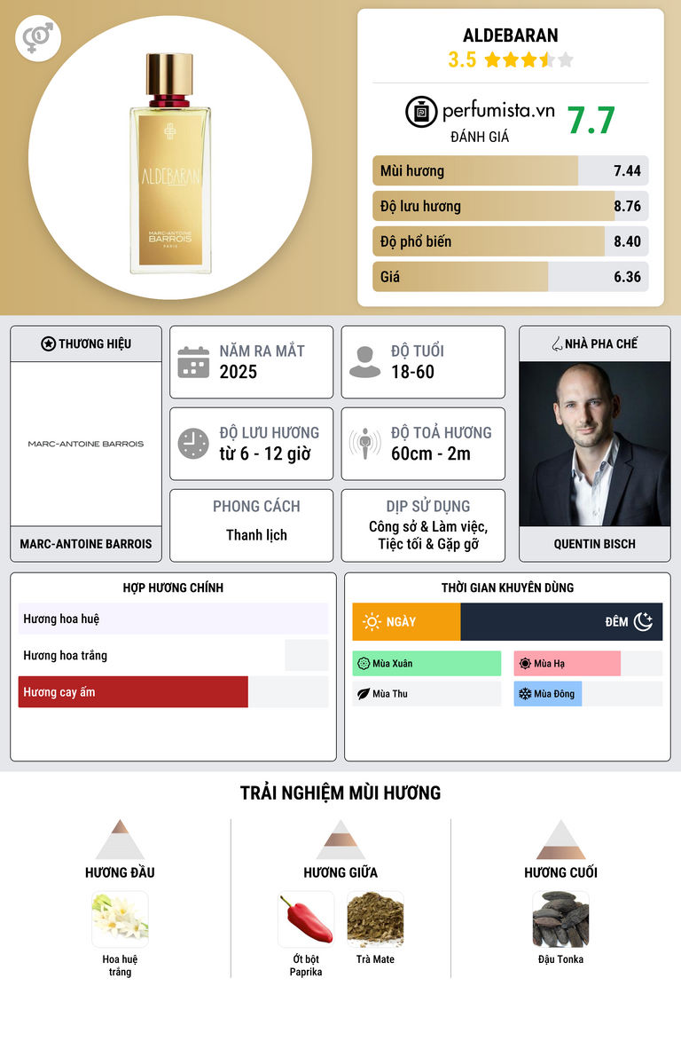 Thông tin chi tiết Aldebaran