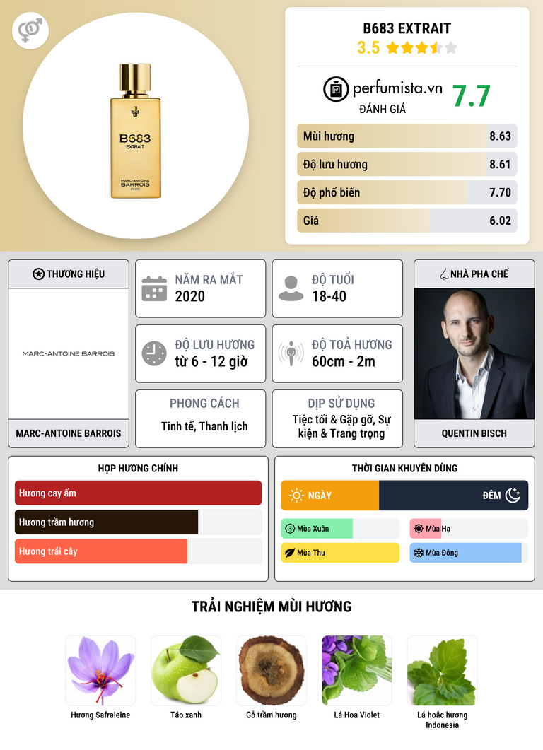 Thông tin chi tiết B683 Extrait