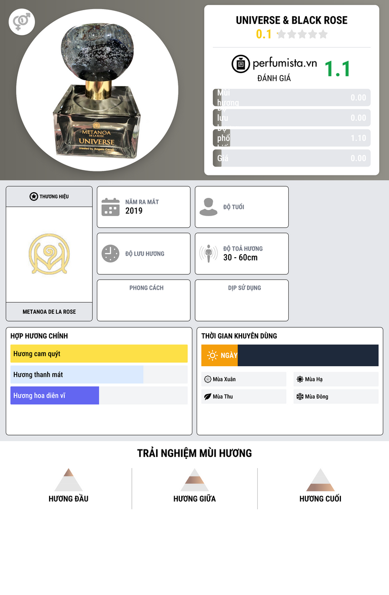 Thông tin chi tiết Universe & Black Rose