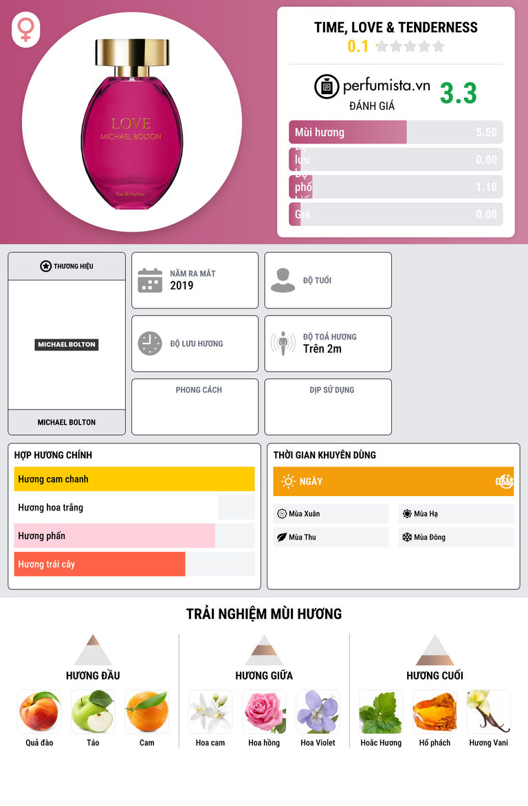 Thông tin chi tiết Time, Love & Tenderness