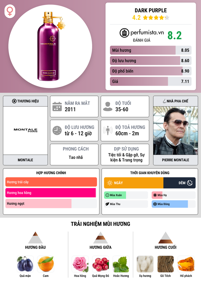 Thông tin chi tiết Dark Purple