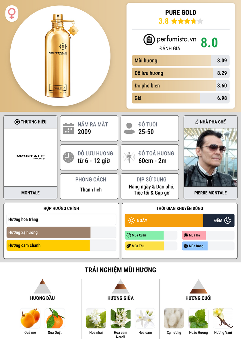 Thông tin chi tiết Pure Gold