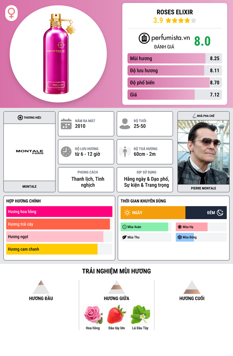 Thông tin chi tiết Roses Elixir