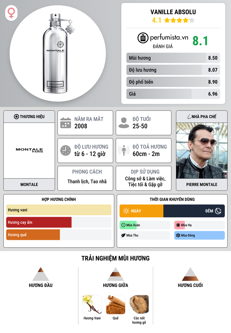 Thông tin chi tiết Vanille Absolu