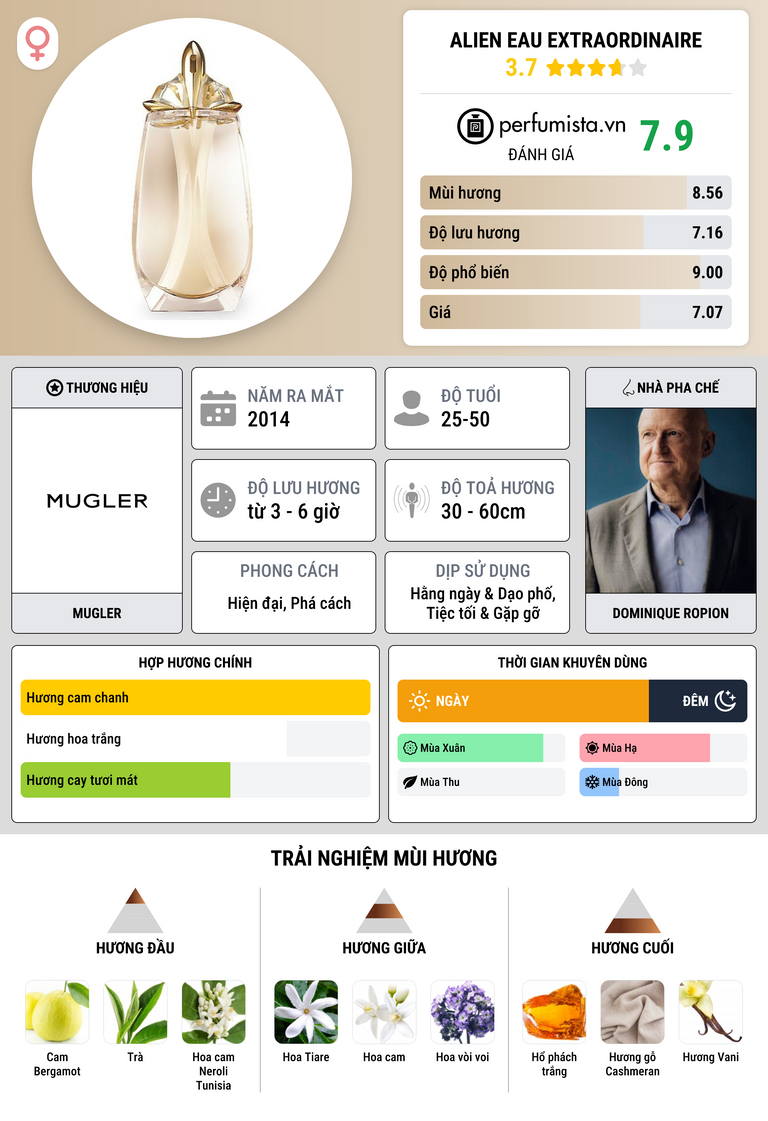 Thông tin chi tiết Alien Eau Extraordinaire