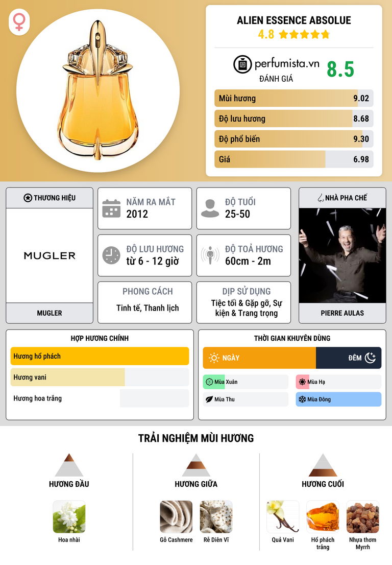 Thông tin chi tiết Alien Essence Absolue