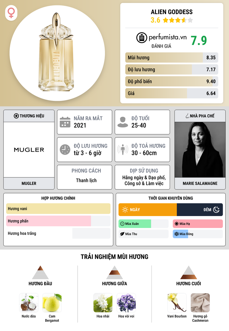 Thông tin chi tiết Alien Goddess