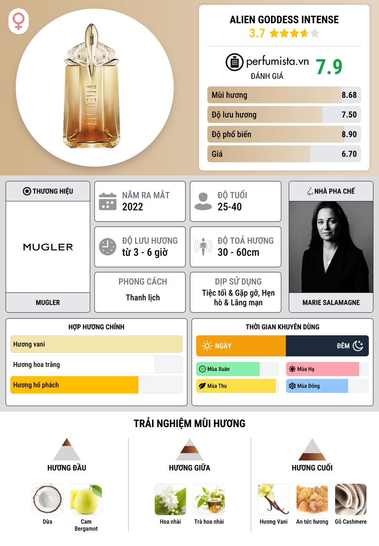 Thông tin chi tiết Alien Goddess Intense