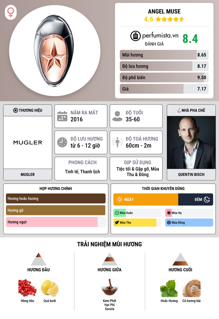 Thông tin chi tiết Angel Muse
