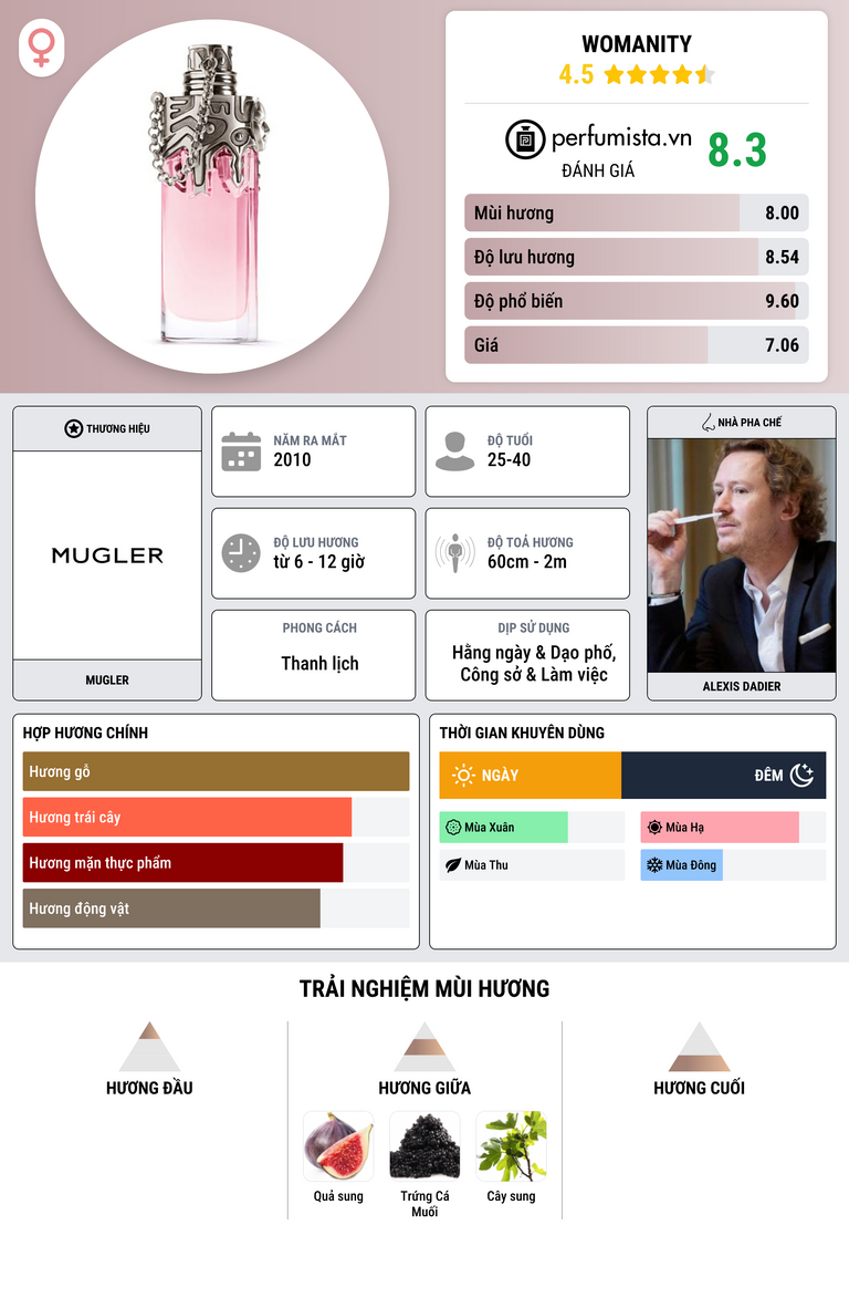 Thông tin chi tiết Womanity