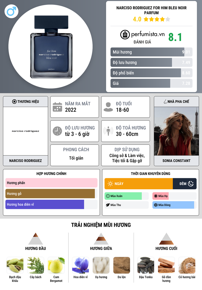 Thông tin chi tiết Narciso Rodriguez for Him Bleu Noir Parfum