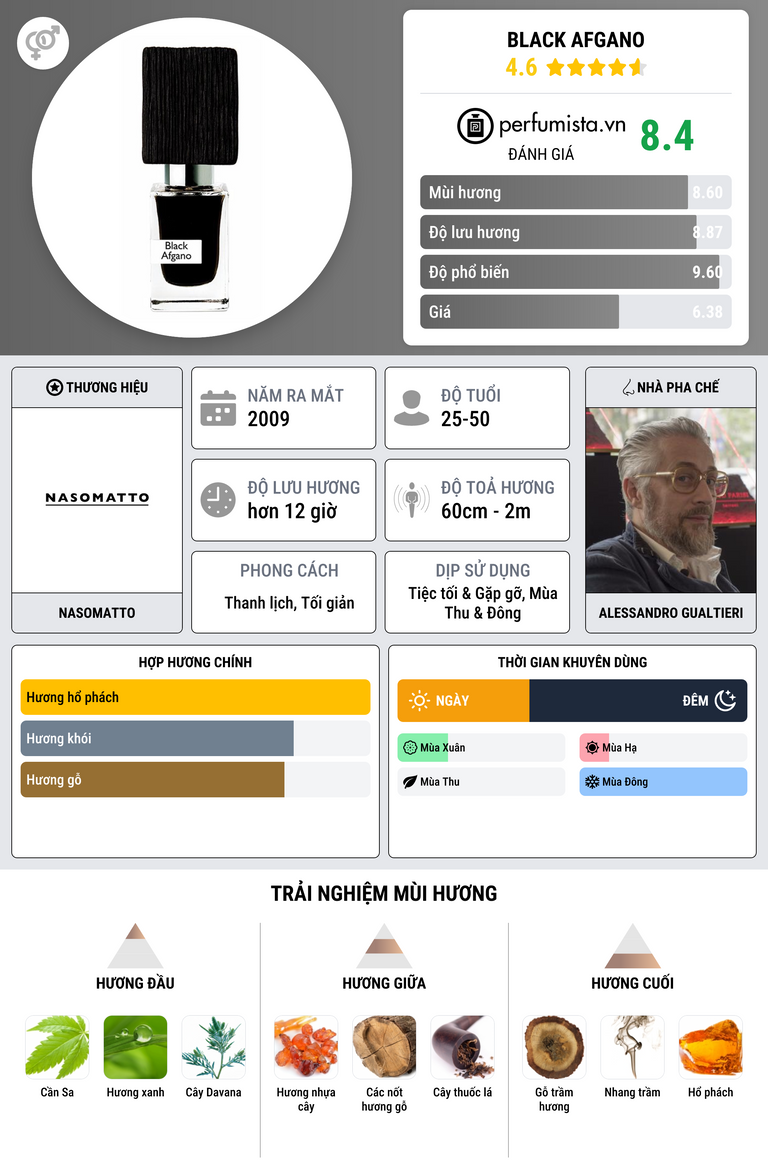 Thông tin chi tiết Black Afgano