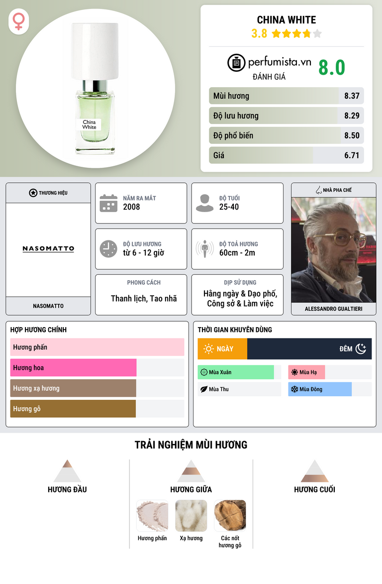 Thông tin chi tiết China White