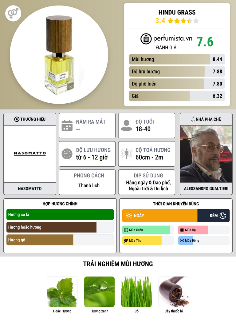 Thông tin chi tiết Hindu Grass