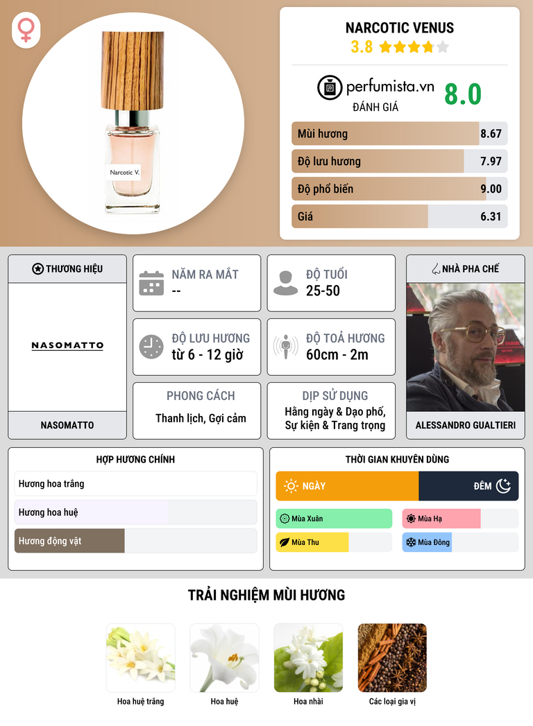 Thông tin chi tiết Narcotic Venus