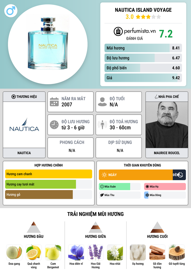 Thông tin chi tiết Nautica Island Voyage