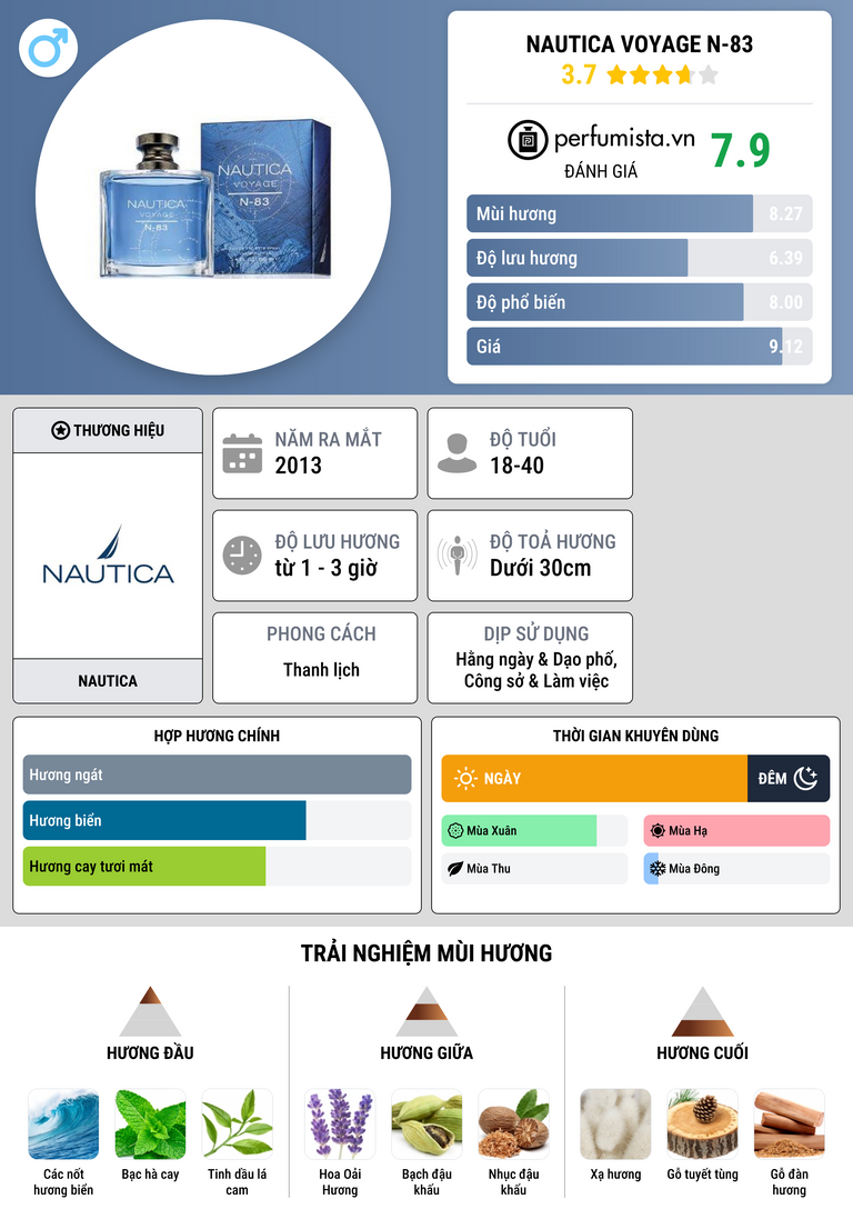 Thông tin chi tiết Nautica Voyage N-83