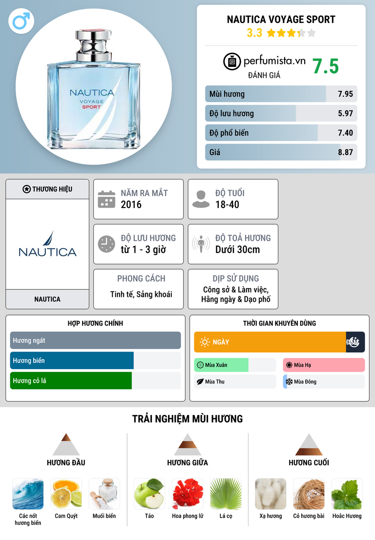 Thông tin chi tiết Nautica Voyage Sport