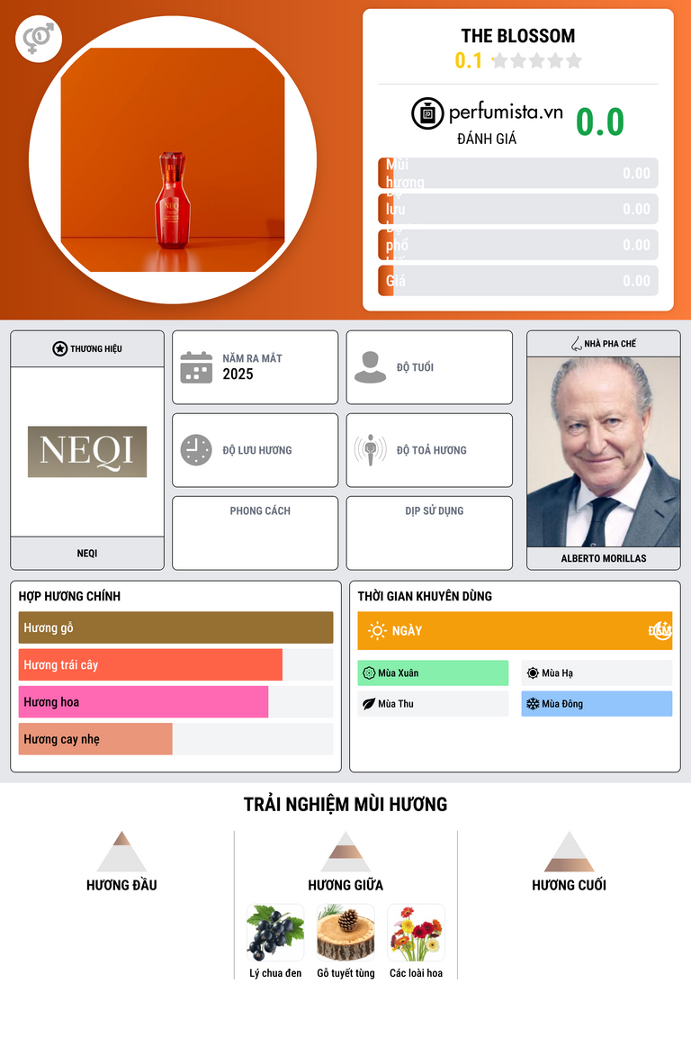 Thông tin chi tiết The Blossom